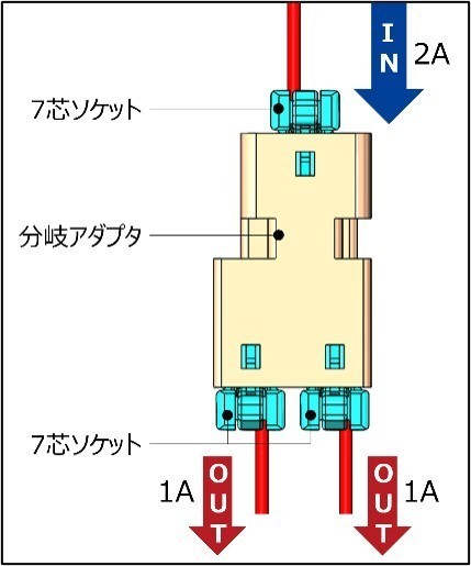 分岐配線用パーツ DF51シリーズ - 太平電機株式会社：コネクタ