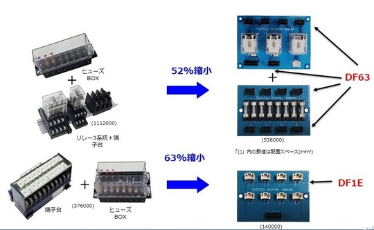 小型筐体内省スペース配線 - 太平電機株式会社：コネクタ・ワイヤー