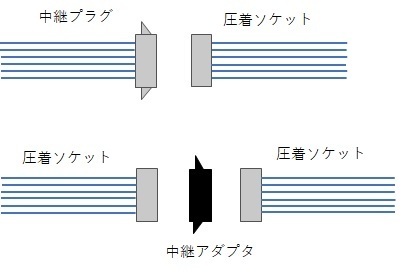 DF11、中継アダプタ