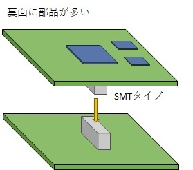 DF11、水平接続