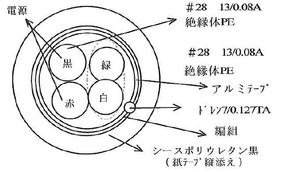 HR30専用ケーブル4芯