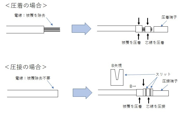 DF1B圧着と圧接の比較