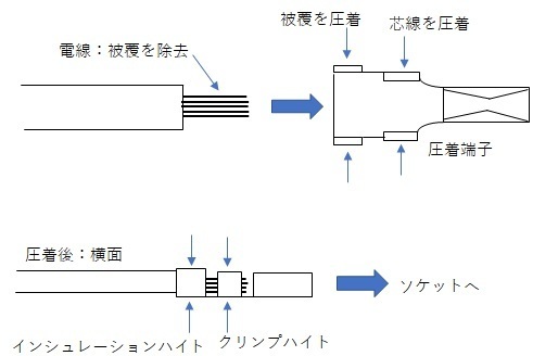 ハーネス、圧着、クリンプハイト