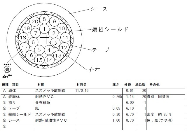 LFシリーズ専用ケーブル20芯