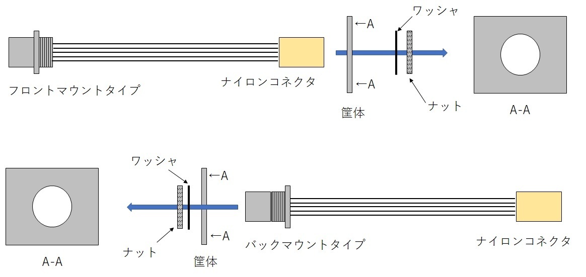 バックマウントレセプタクル