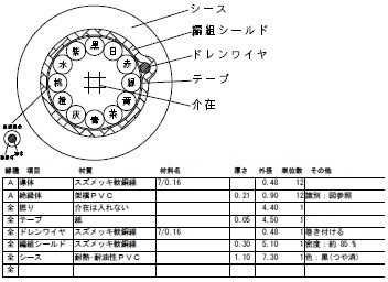 LFシリーズ専用ケーブル12芯