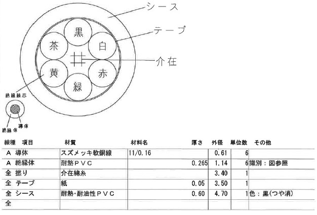 HR30専用ケーブル6芯