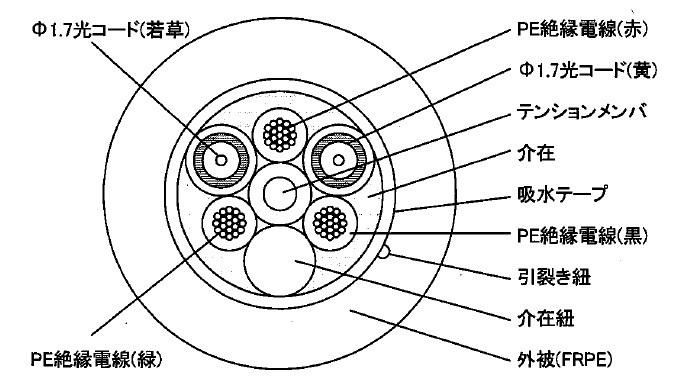 光2芯/電気3芯複合ケーブル