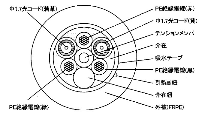 光2芯/電気3芯複合ケーブル