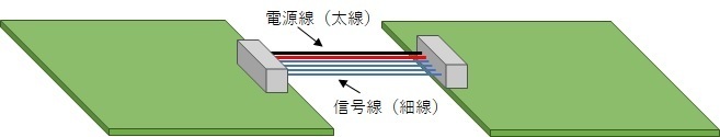 電源線、信号線複合