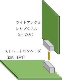 DF11、垂直接続