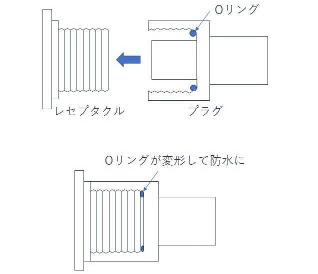 スクリューロック図