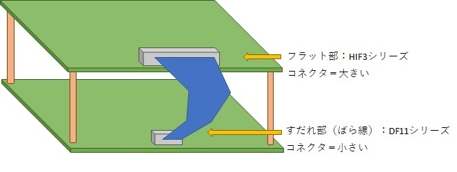 DF11、フラットケーブル、すだれ