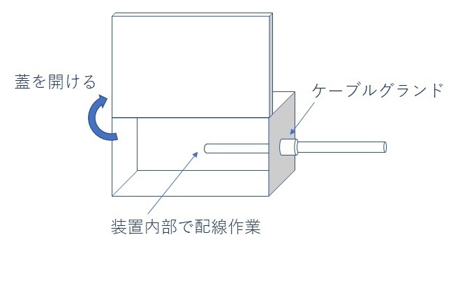 ケーブルグランド