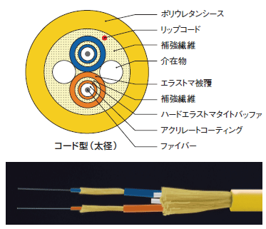 SW20シリーズ専用ケーブル