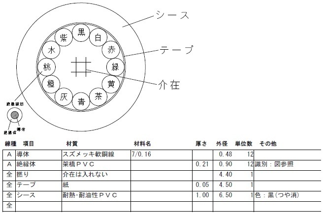 HR30専用ケーブル12芯