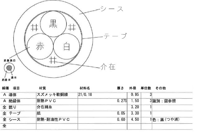 HR30専用ケーブル3芯