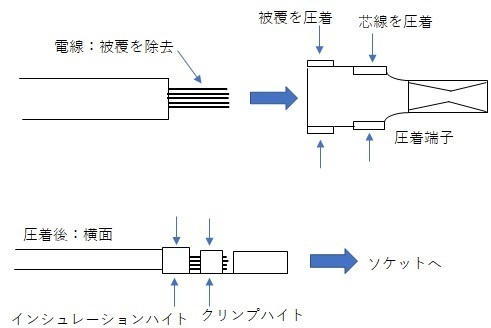 ハーネス、圧着、クリンプハイト