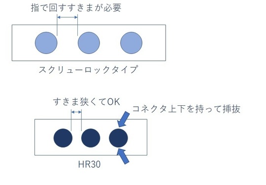 HR30並べて使う