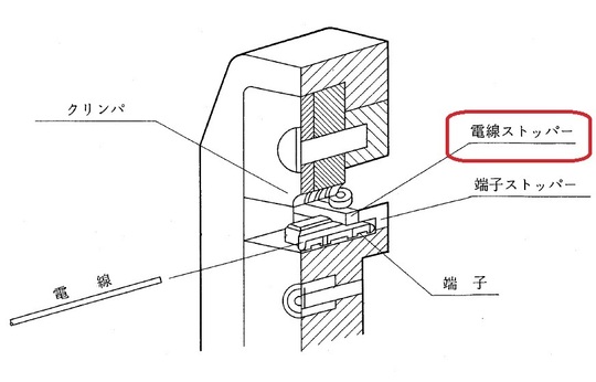 DF1Bハンドツール