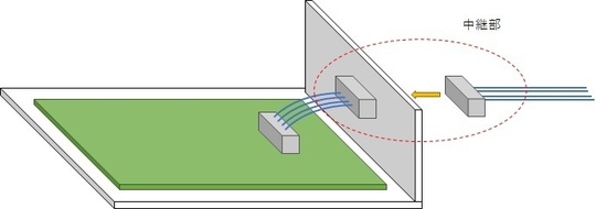 DF11、中継プラグ