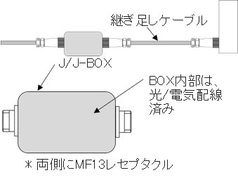 ヒロセ電機、MF13シリーズ - 太平電機株式会社：コネクタ