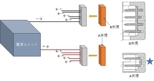 ショートピン、全ショート