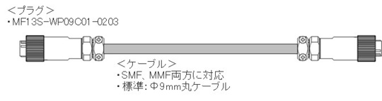 ヒロセ電機、MF13シリーズ - 太平電機株式会社：コネクタ