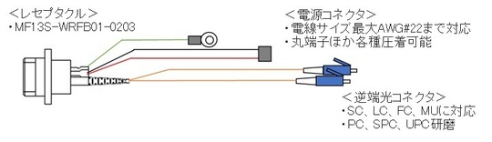 MF13レセプタクル-ハーネス